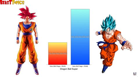 how strong is goku|goku perfect power level list.